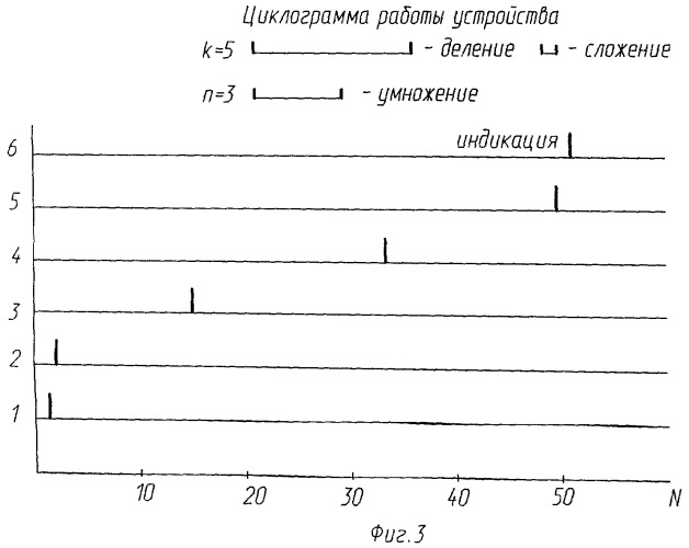 Устройство для количественной оценки качественного показателя (патент 2448364)