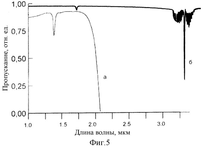 Волоконно-оптический датчик концентрации газов (патент 2265826)