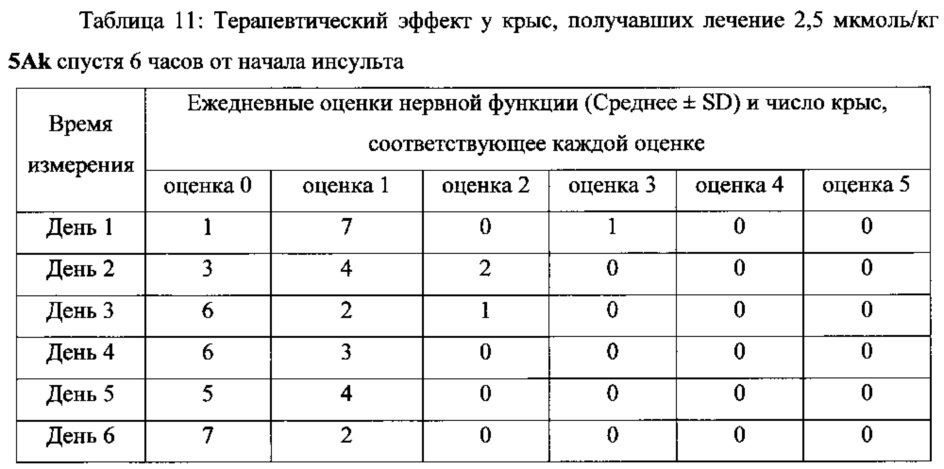 Новые соединения, обладающие тройной активностью, тромболизисной, антитромботической и захвата радикалов, и их синтез, наноструктуры и применение (патент 2660901)