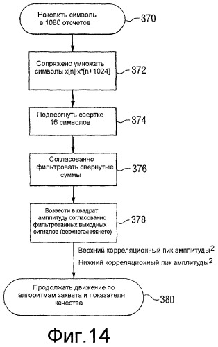 Способ и устройство для реализации показателя качества цифрового сигнала (патент 2468519)