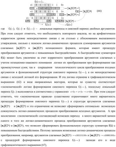 Способ логико-динамического процесса преобразования позиционных условно отрицательных аргументов аналоговых сигналов &#171;-&#187;[ni]f(2n) в позиционно-знаковую структуру аргументов &#171;&#177;&#187;[ni]f(-1\+1,0, +1) &quot;дополнительный код&quot; с применением арифметических аксиом троичной системы счисления f(+1,0,-1) (варианты русской логики) (патент 2429523)