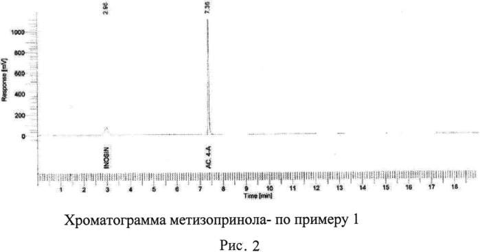 Фармацевтическая композиция на основе метизопринола для перорального введения (патент 2557962)