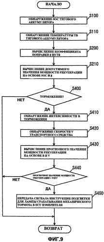 Индикаторное устройство для гибридного транспортного средства (патент 2432550)