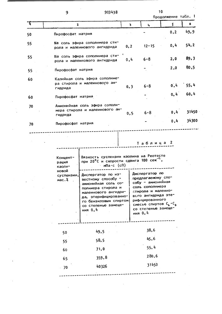 Способ подготовки наполнителя или пигмента для производства бумаги (патент 903438)