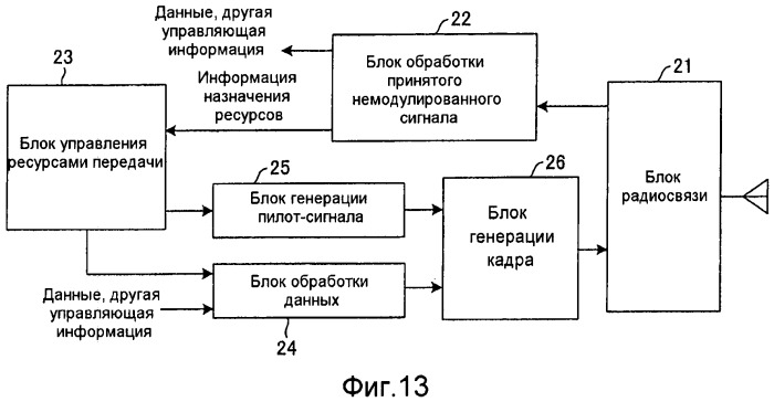 Способ радиосвязи, базовая станция и пользовательский терминал (патент 2482620)