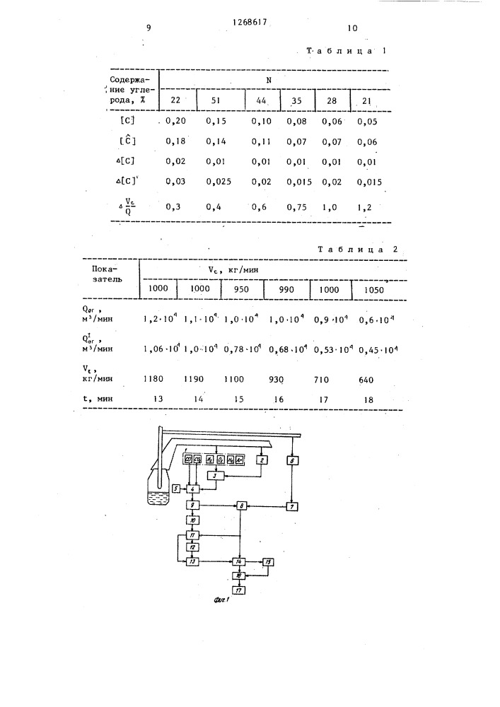 Способ контроля текущего содержания углерода в конвертерной ванне (патент 1268617)