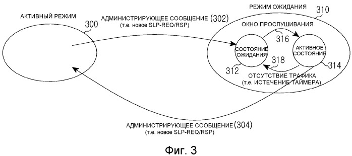 Устройство и способ для управления синхронизацией в цикле ожидания режима ожидания в системе беспроводной связи (патент 2523955)