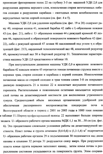 Фиторемедиационный способ очистки почв от тяжелых металлов (патент 2359444)
