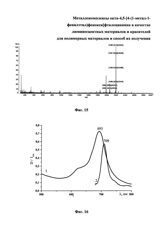 Металлокомплексы окта-4,5-[4-(1-метил-1-фенилэтил)фенокси]фталоцианина в качестве люминесцентных материалов и красителей для полимерных материалов и способ их получения (патент 2641743)