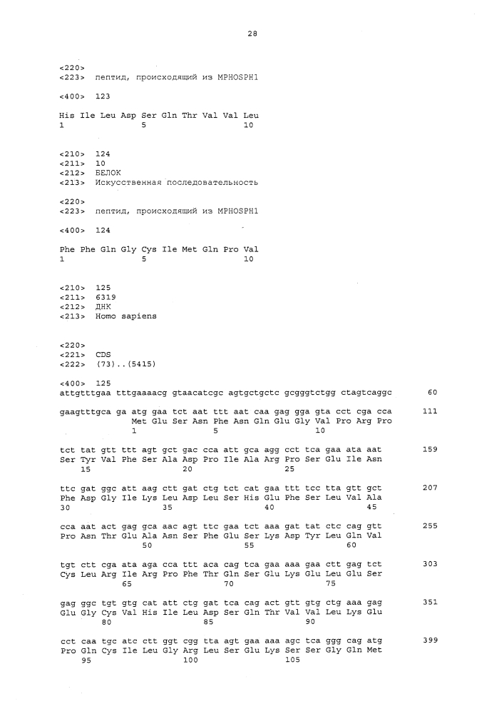 Пептиды mphosph1 и вакцины, включающие их (патент 2612905)