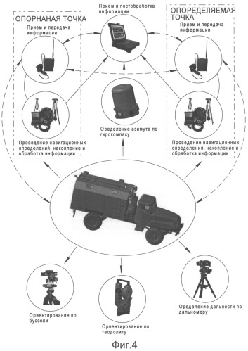 Комплект выносной аппаратуры топопривязчика (патент 2480714)