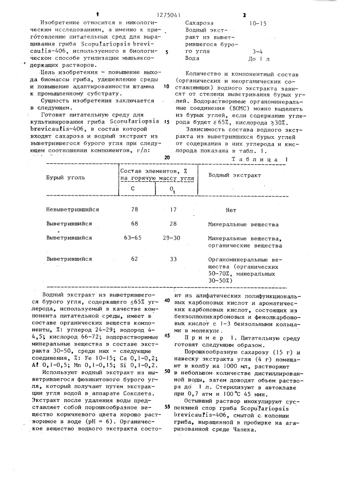 Питательная среда для культивирования гриба @ @ -406 (патент 1275041)