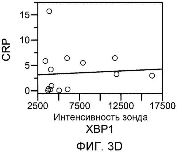 Способы лечения, диагностики и мониторинга ревматоидного артрита (патент 2539112)