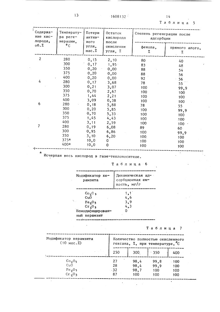 Способ очистки сточных вод от органических веществ (патент 1608132)