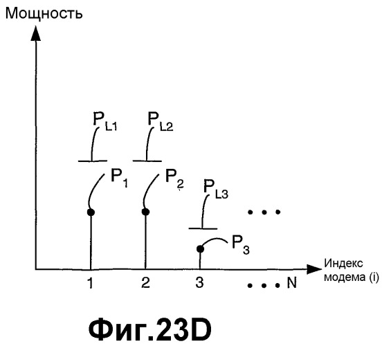 Управление множественными модемами в беспроводном терминале с использованием динамического изменения предельных мощностей передачи модемов (патент 2336636)
