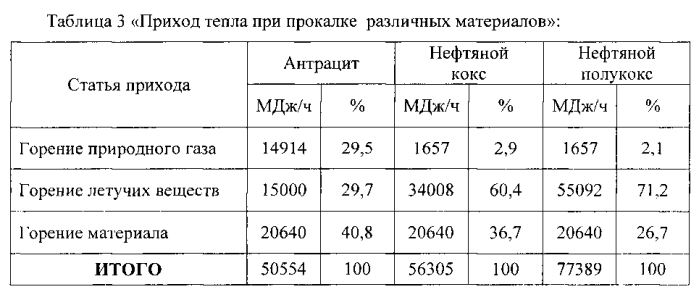 Способ получения металлургического кокса (патент 2553116)