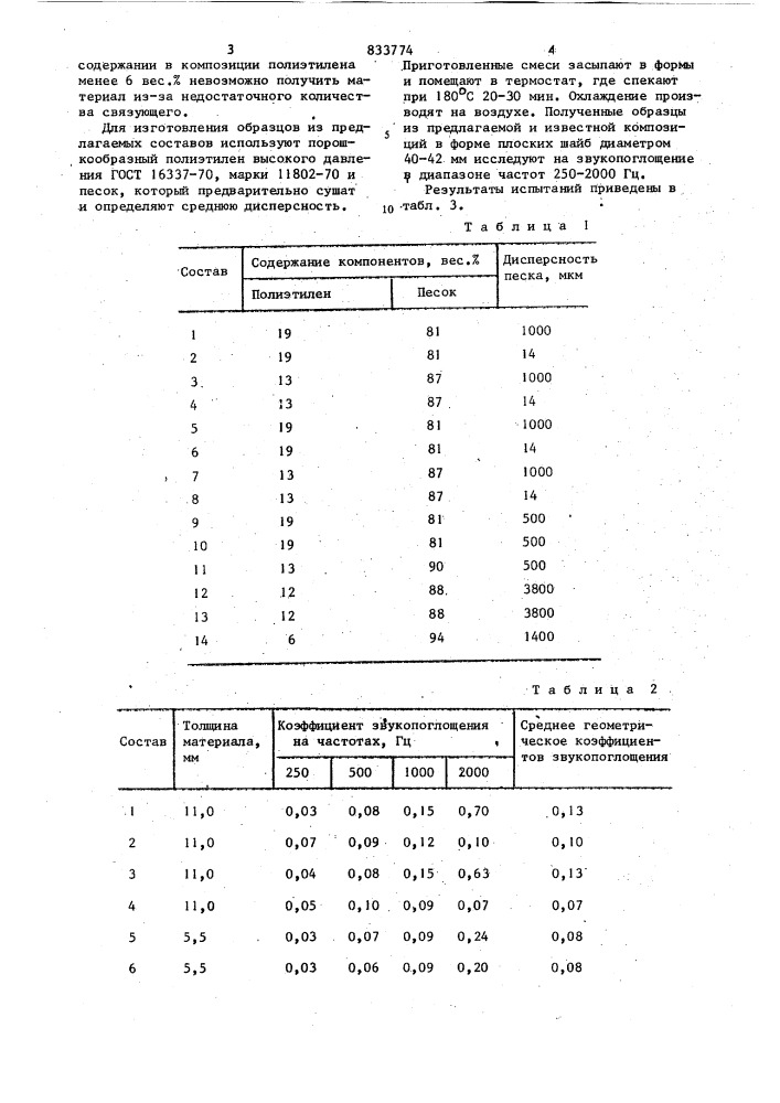 Композиция для изготовления звуко-поглощающего материала (патент 833774)
