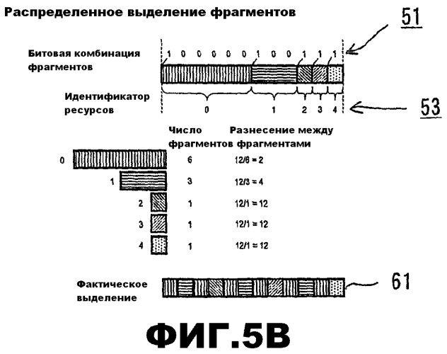 Выделение ресурсов (патент 2510579)