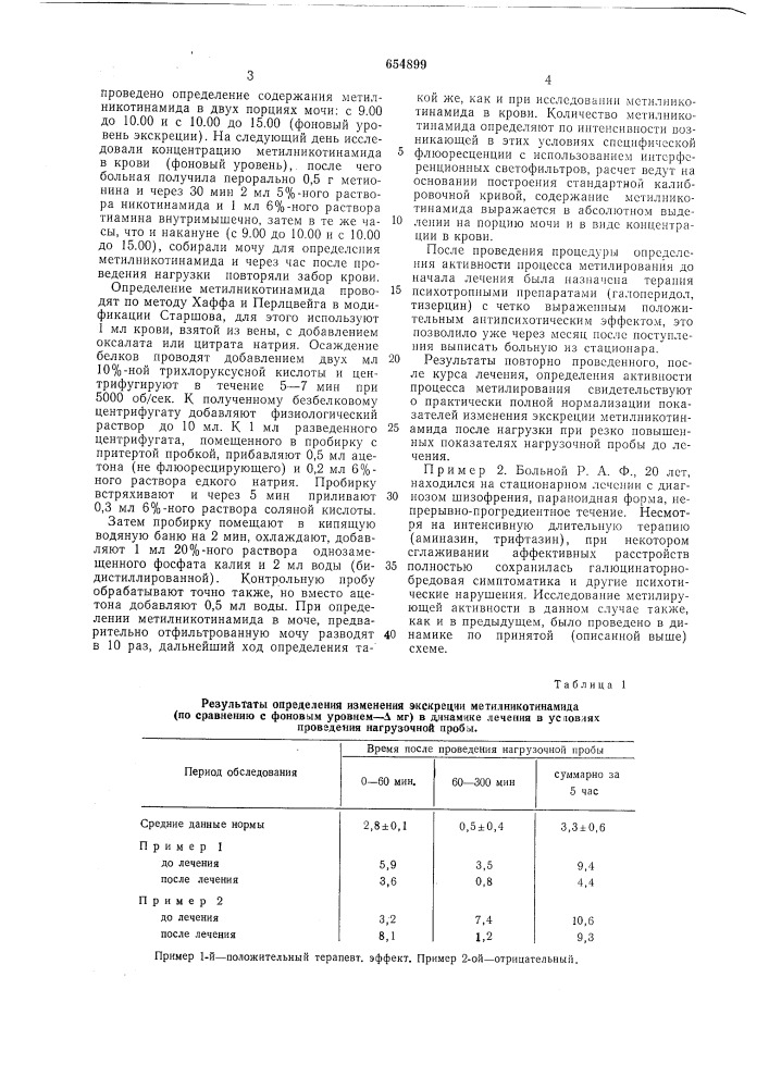 Способ определения активности процесса метилирования (патент 654899)