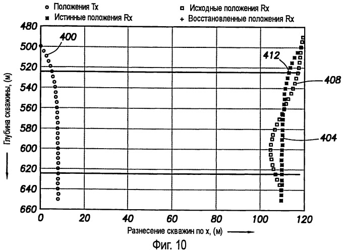 Способ и устройство для автоматического восстановления геометрии скважины по измерениям низкочастотных электромагнитных сигналов (патент 2543699)
