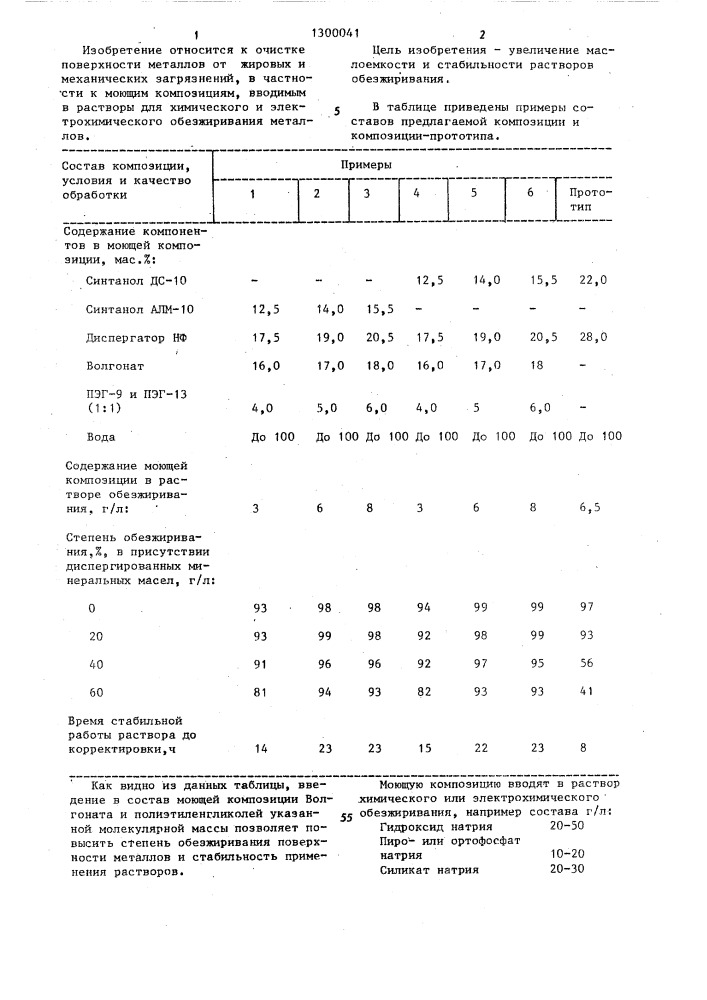 Моющая композиция элва для обезжиривания (патент 1300041)