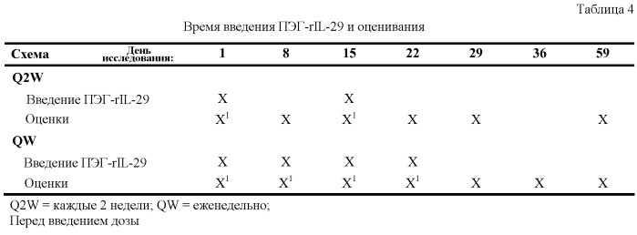 Применение пэгилированных интерферонов типа iii для лечения гепатита с (патент 2496514)