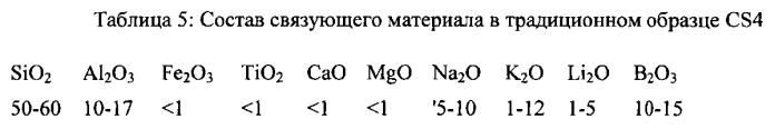 Абразивное изделие для операций шлифования с ультравысокой скоростью удаления материала (патент 2588919)