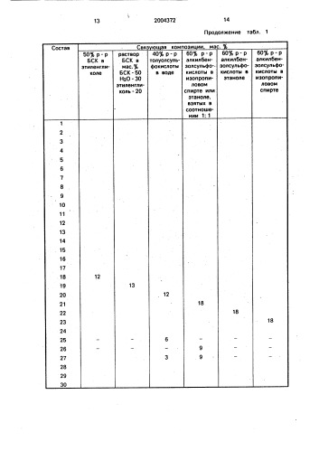 Связующая композиция для холоднотвердеющих смесей (патент 2004372)