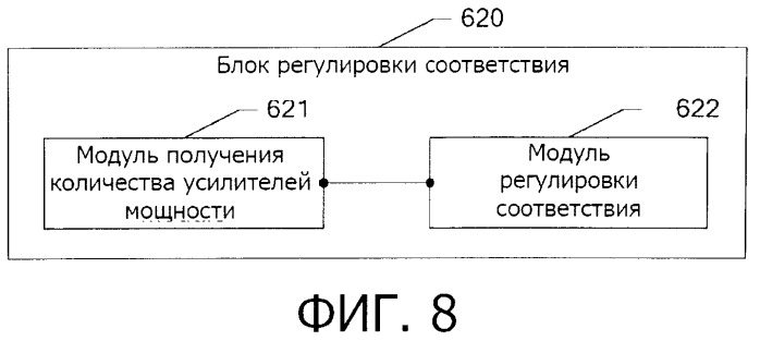 Способ и устройство формирования несущей и дистанционный радиоблок (патент 2539311)