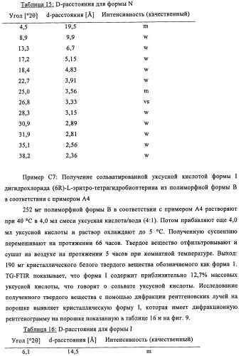 Кристаллические формы дигидрохлорида (6r)-l-эритро-тетрагидробиоптерина (патент 2434870)