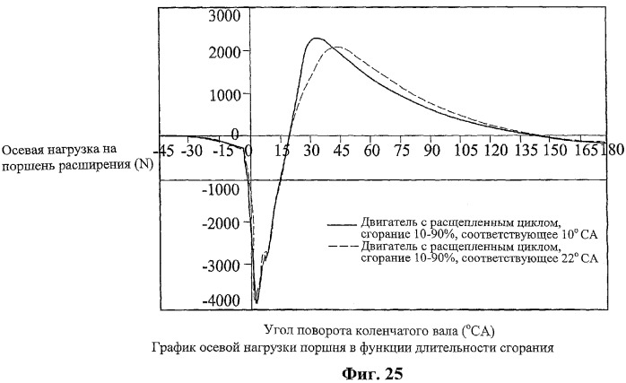 Двигатель внутреннего сгорания (варианты) и способ сжигания газа в нем (патент 2306444)