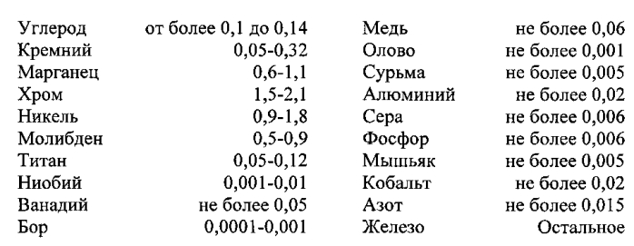 Сварочная проволока для автоматической сварки реакторных сталей (патент 2566243)