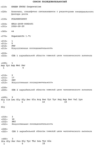 Антитела, специфично связывающиеся с рецепторами эпидермального фактора роста (патент 2518239)