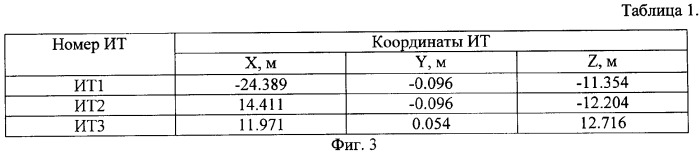 Способ определения координат объекта испытаний в момент его подрыва (патент 2339052)