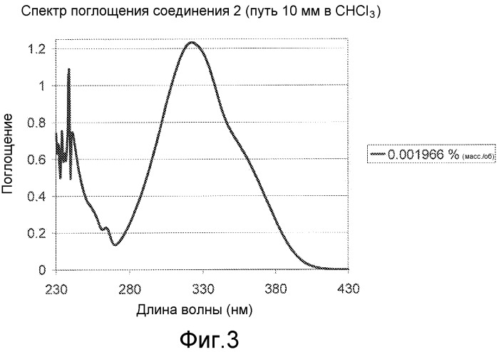 Абсорберы уф/видимого света для материалов офтальмологических линз (патент 2519256)