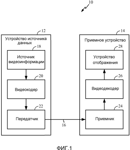 Кодирование видеосигналов посредством выбора фильтра (патент 2491758)