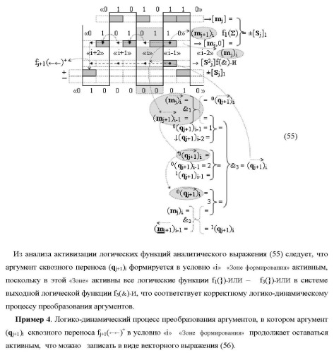 Функциональные структуры параллельно-последовательных сквозных переносов fj+1(  )+ и fj(  )+ в условно &quot;i&quot; &quot;зоне формирования&quot; для корректировки результирующей предварительной суммы первого уровня аргументов частичных произведений параллельно-последовательного умножителя f ( ) позиционного формата множимого [mj]f(2n) и множителя [ni]f(2n) (варианты) (патент 2431886)