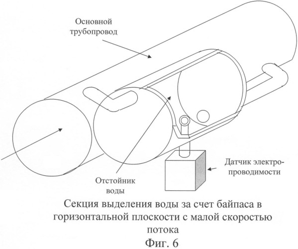 Способ измерения влагосодержания трехкомпонентных смесей из добывающих нефтяных скважин с использованием диэлектрической проницаемости и электропроводимости и устройство для его осуществления (патент 2397482)
