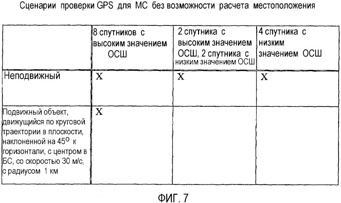 Способ и устройство для проверки устройств, позволяющих определять местоположение с использованием вспомогательных данных (патент 2328016)