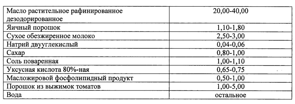 Способ получения низкокалорийного майонеза "нижегородский" (патент 2655819)