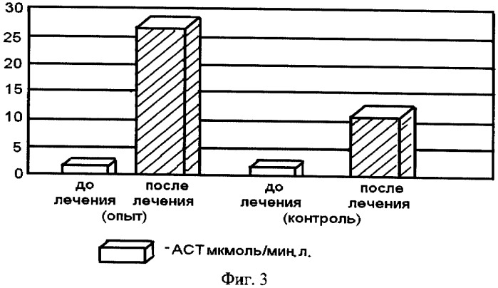 Способ лечения и профилактики животных при гепатитах (патент 2345797)