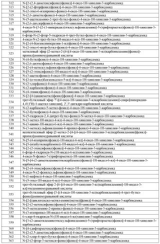 Модуляторы атф-связывающих транспортеров (патент 2552353)