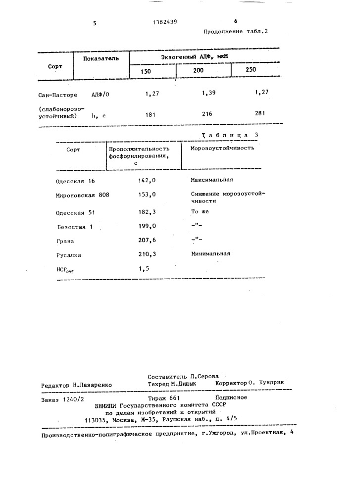 Способ определения и отбора морозоустойчивых сортов и селекционного материала озимых зерновых культур (патент 1382439)