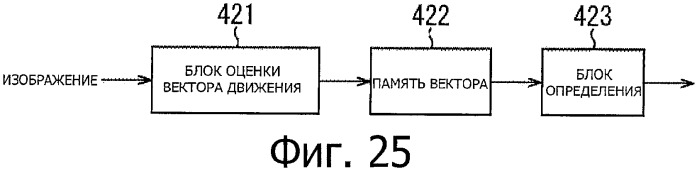 Устройство обработки данных, способ обработки данных и носитель информации (патент 2423015)