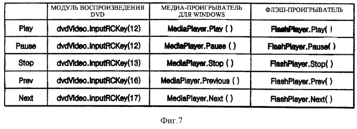 Способ и устройство для синхронизации интерактивного содержимого (патент 2292584)