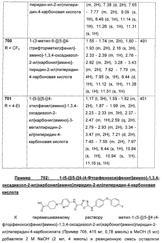 Оксадиазольные соединения, их применение в изготовлении лекарственного средства и способ ингибирования активности dgat1 (патент 2421451)