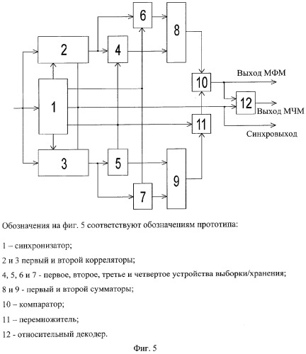 Устройство для приема сигналов с минимальной частотной модуляцией (патент 2286024)