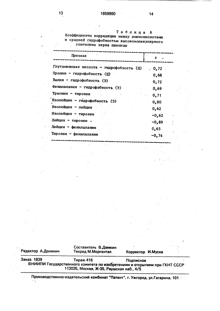Способ распознавания белков (патент 1659860)
