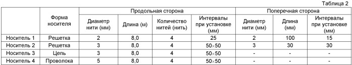 Способ переработки регенерируемого поликонденсационного полимера для повторного использования (патент 2389738)