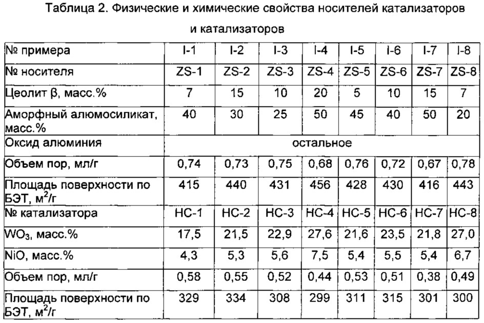 Бета-молекулярное сито, способ его получения и катализатор гидрирования, содержащий данное сито (патент 2641702)